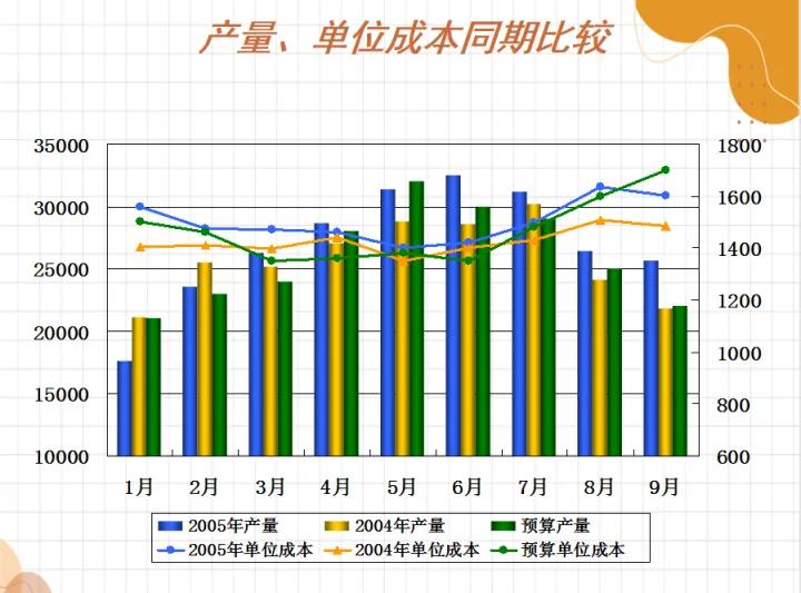 销售数据盈亏平衡分析表模板,生产计划书和财务分析