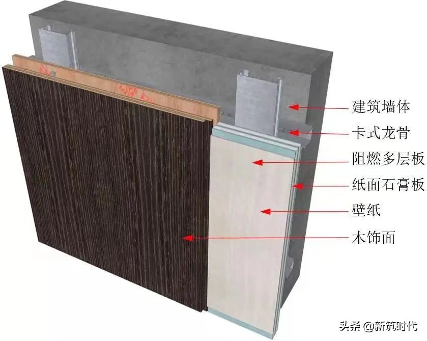 装修工程细部收口标准做法讲解,室内装修工程中5种常见收口方式