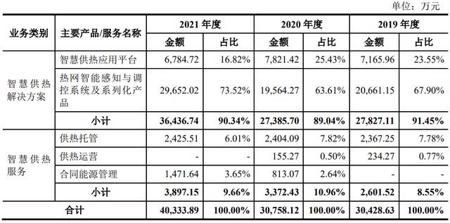 ipo定价越高越好吗,ipo定价是最终股价吗