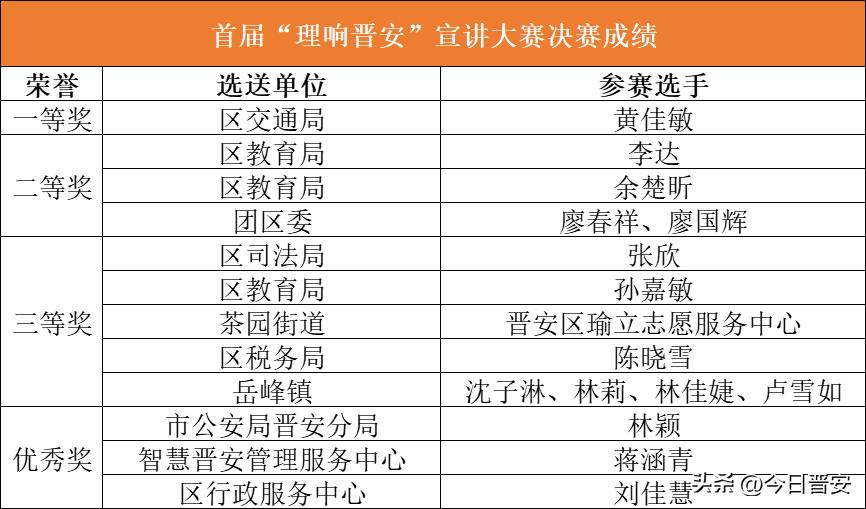 优秀选手评选结果,优秀运动员获奖名单宣布