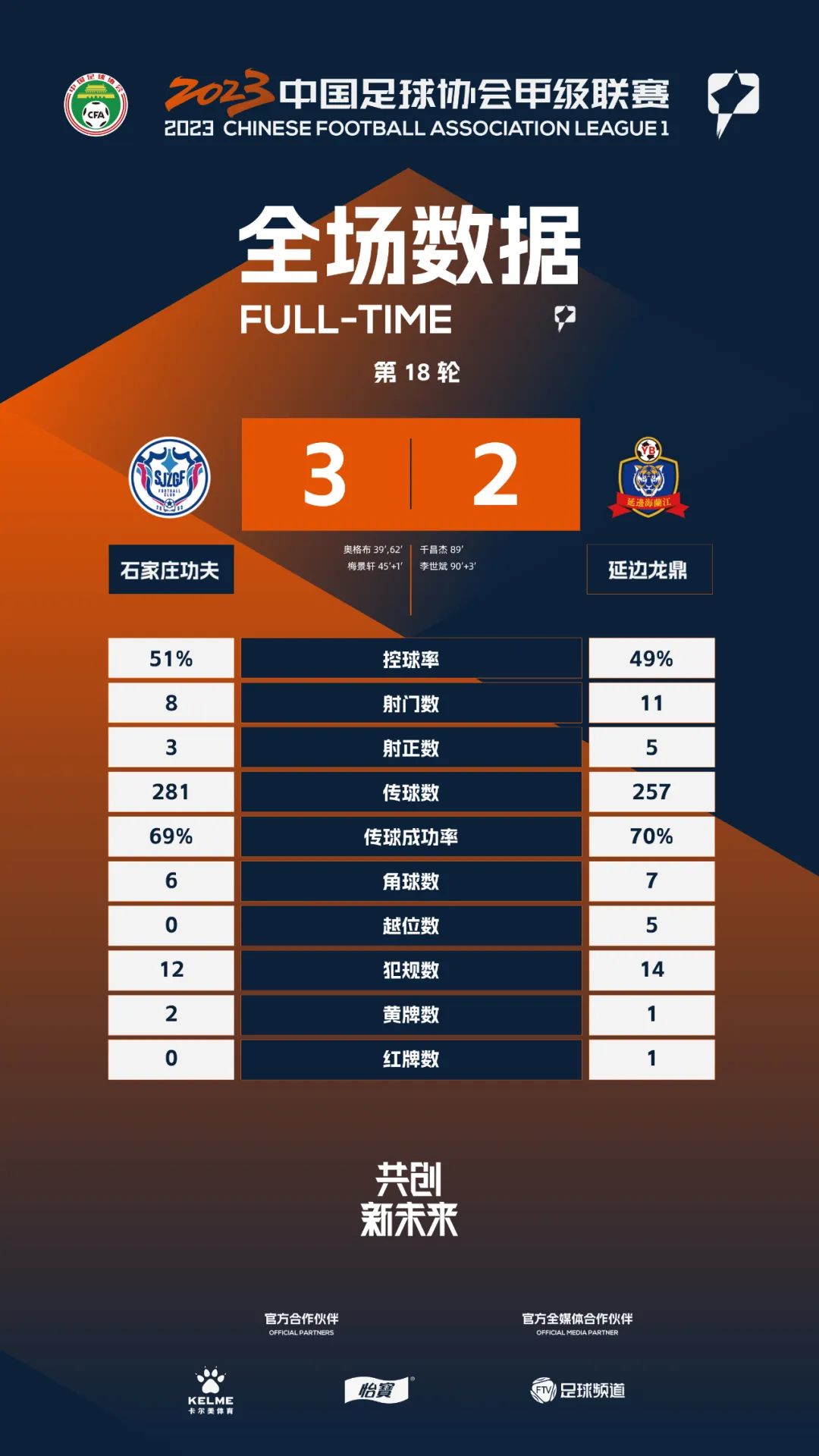 中甲冲超之战青岛九牛,中甲战报广州队