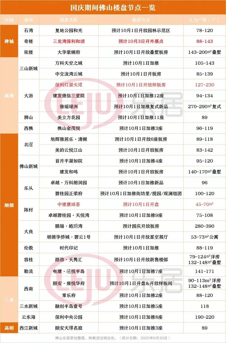 佛山火速抢位新年直减10000,佛山特价盘2000多