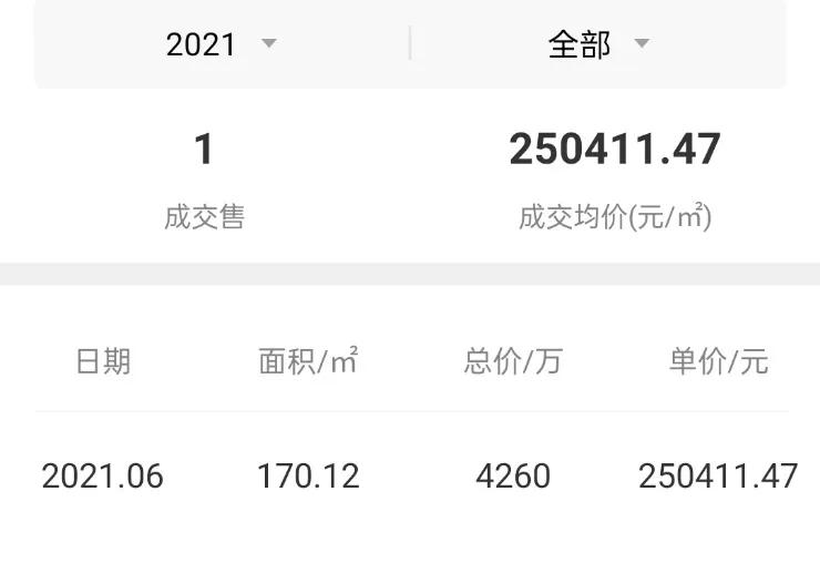 香蜜湖2015年房价,福田香蜜湖房产成交最新数据