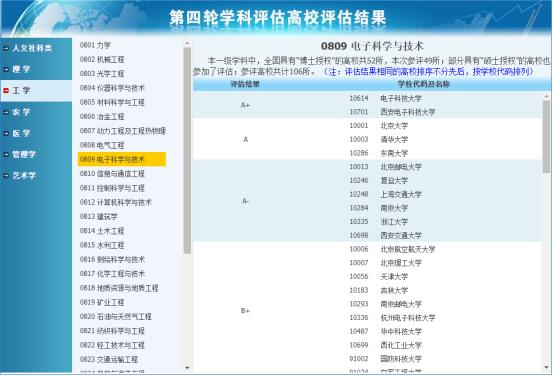 微电子集成电路与芯片专业排名,哪些高校微电子专业属芯片设计的