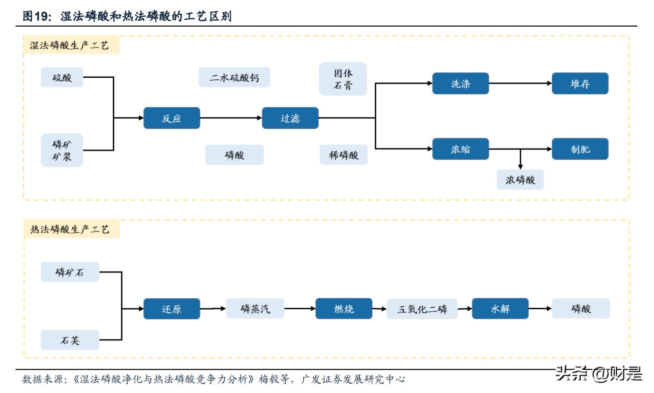 富临精工研究报告：进击铁锂一梯队，打造电控零部件平台