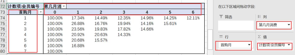电商零售行业分析,零售行业数据分析一般用什么方法