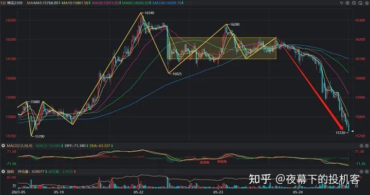 我的期货交易记录20230524
