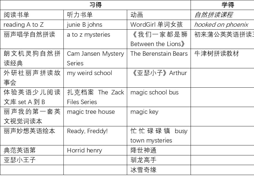 如何跟着哈利波特学英语,哈利波特英语学习怎么样