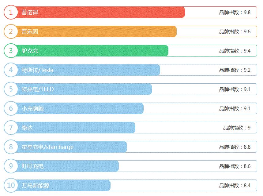 极氪009充电桩7kw多少钱,极氪009与特斯拉的充电桩共用吗