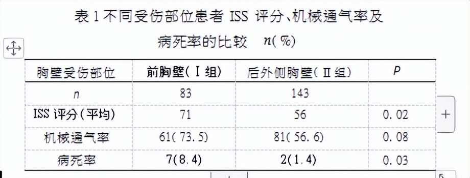胸外科陈凡主任怎么样,胸外科医生陈凡