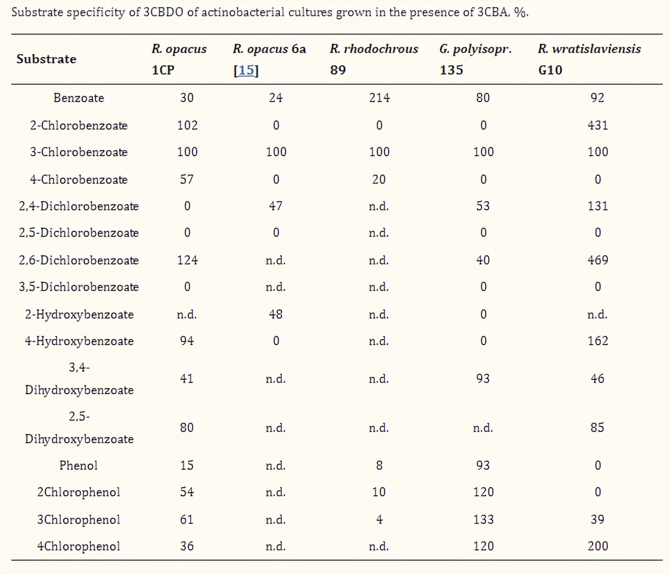 放线菌菌剂的作用包括哪些,放线菌代谢产物的作用