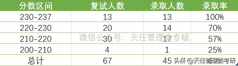 中国海洋大学mpacc能进四大吗,2018年中国海洋大学会计专硕