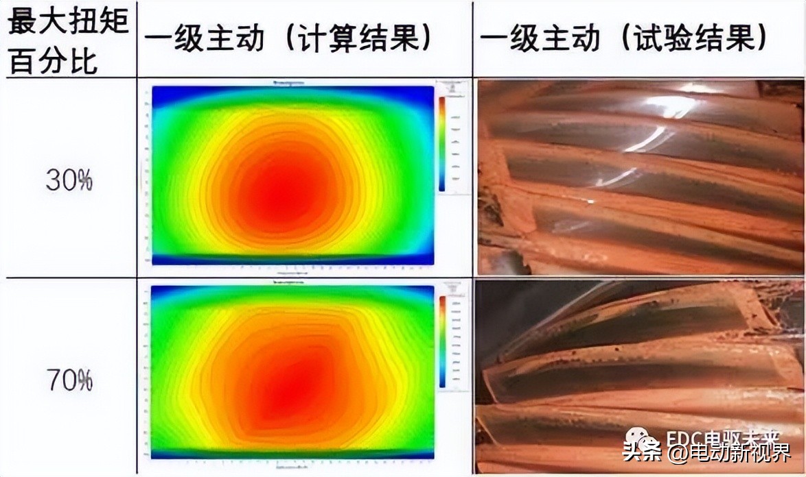 驼峰减速器降噪处理,减速器啸叫优化