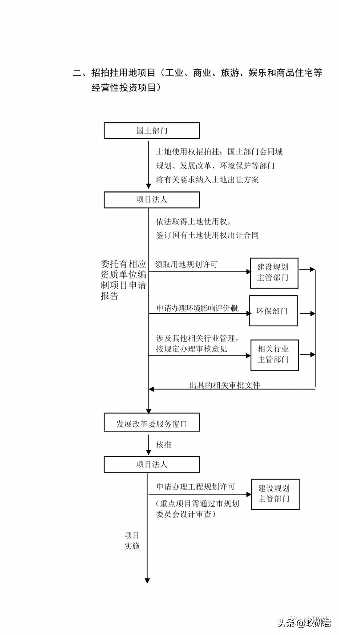 专项债项目的专项债一定会下拨吗,专项债项目回报方式有哪些