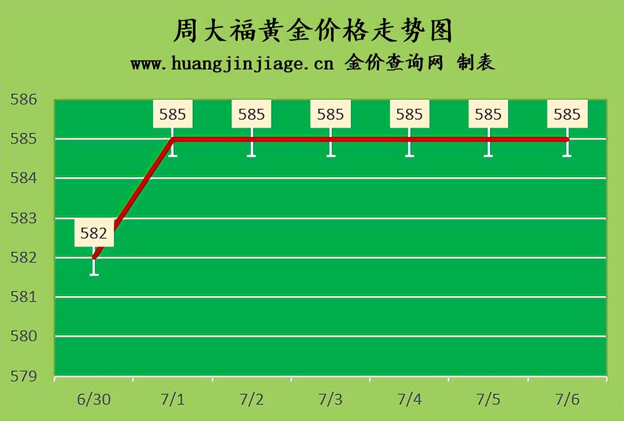 黄金价格2022年3月6日今日金价,黄金价格今日查询9月2日金价