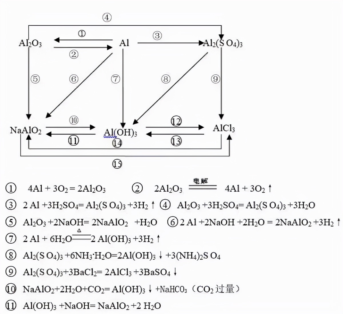 高三化学方程式及例题,2022高考化学第一题答题