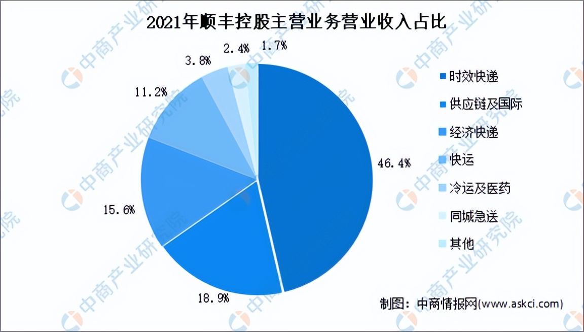 物流供应链前景2024年,2023供应链物流趋势