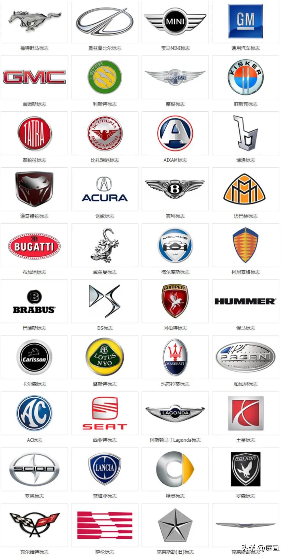 最全汽车标志修车的你认识几个,汽车车标你认识多少