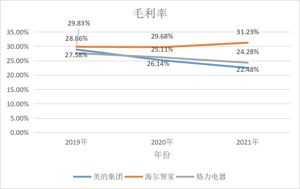 海尔智家万亿市值,海尔智家和海尔电器
