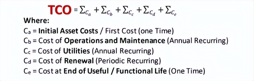 知耕快讯|生物基创新企业如何建立及运营商业化投资