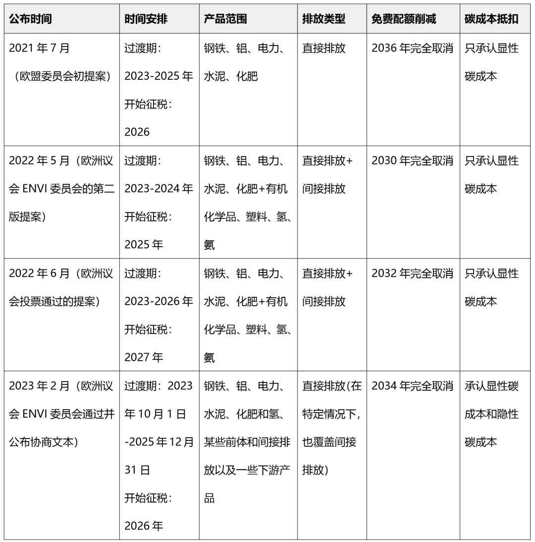 欧洲议会批准碳关税,欧盟碳关税政策落地