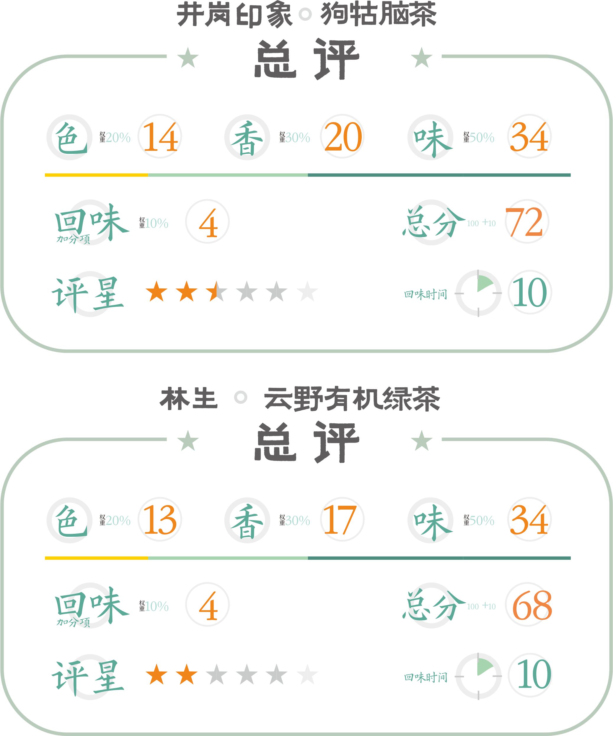 婺源绿茶和日照绿茶区别,江西狗牯脑绿茶最好喝的秋茶排名