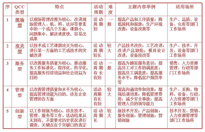 qcc品管圈的常见实施工具有哪些,品管圈QCC效果确认