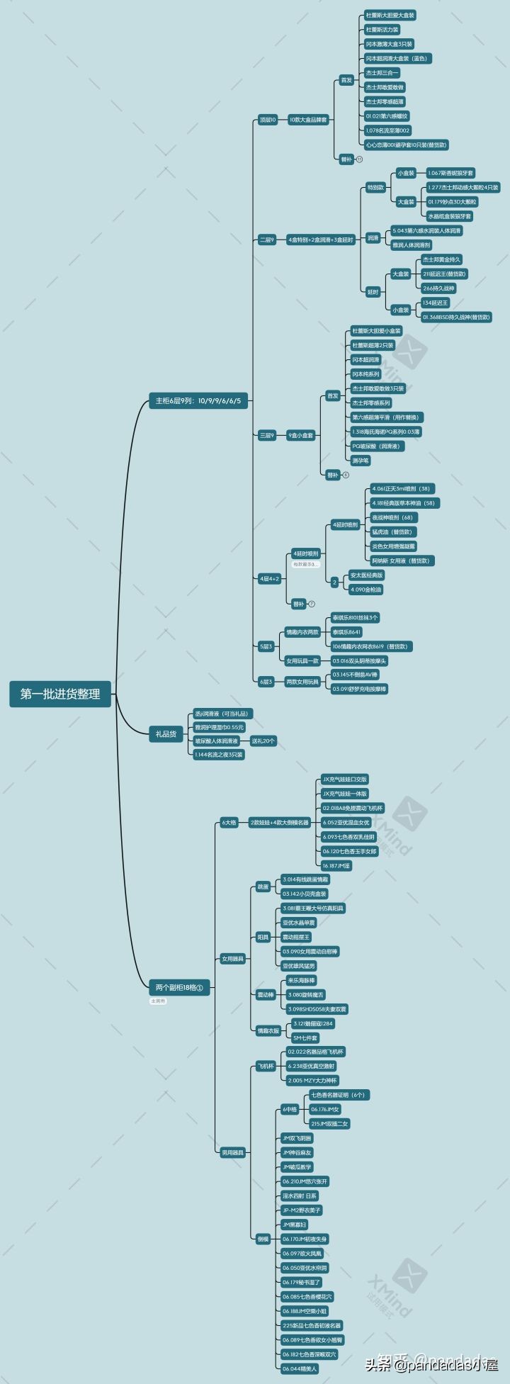 协助深圳小哥哥开了一家*人用成品**无人售货店，纯经验分享