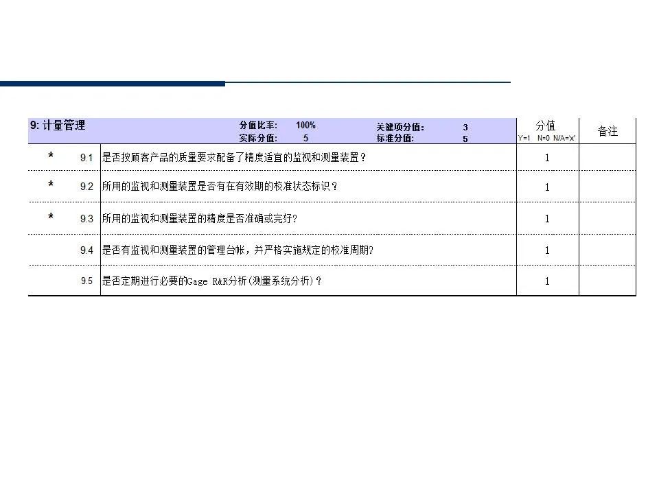 供应商管理培训课件ppt仅供参考,供应商质量管理高级研修ppt