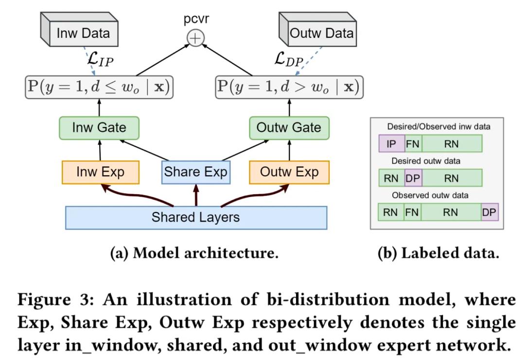王喆深度学习,王喆的机器学习笔记