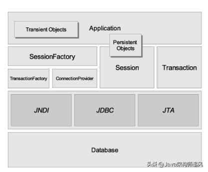 java常用框架第44讲,java45个基础教学