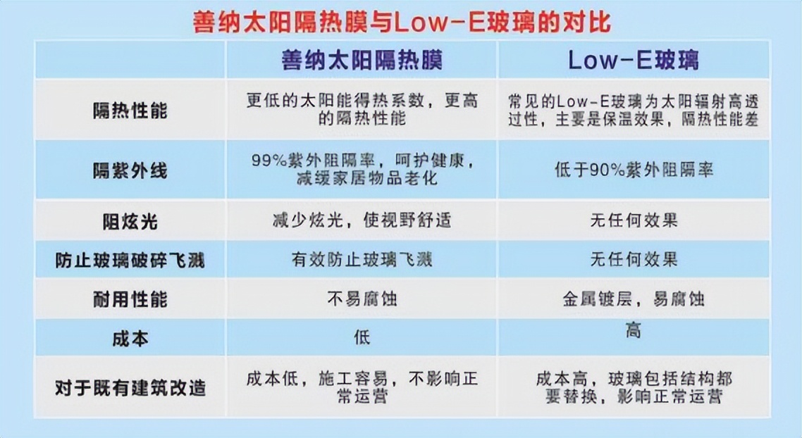 玻璃陶瓷膜隔热么,玻璃贴的隔热膜管用吗