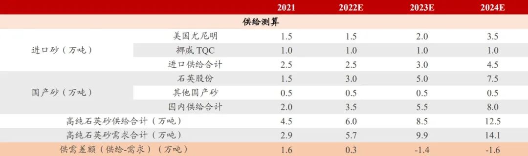 硅片价格战，TCL中环布下“阳谋”？