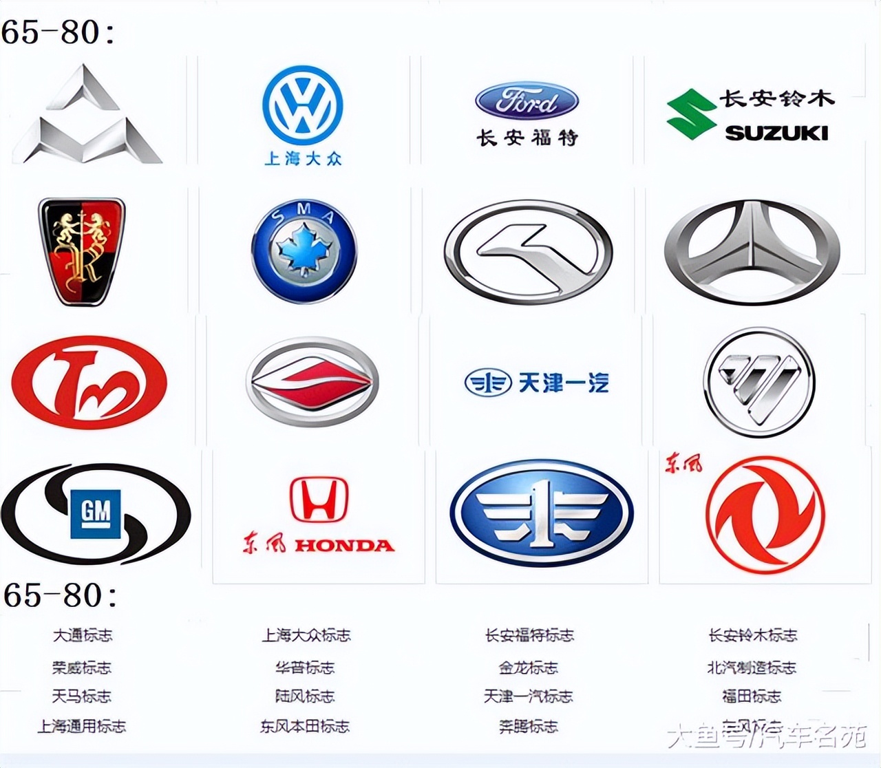 国产电动汽车品牌车标,一个圈的车标国产品牌