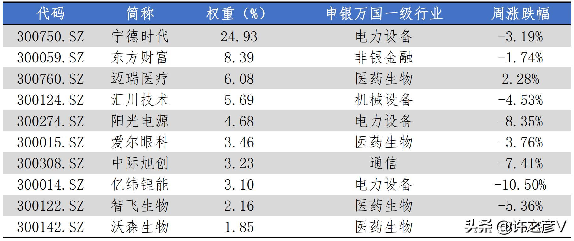 创业板融资新政引发牛市,五部委联合发文通知提振股市