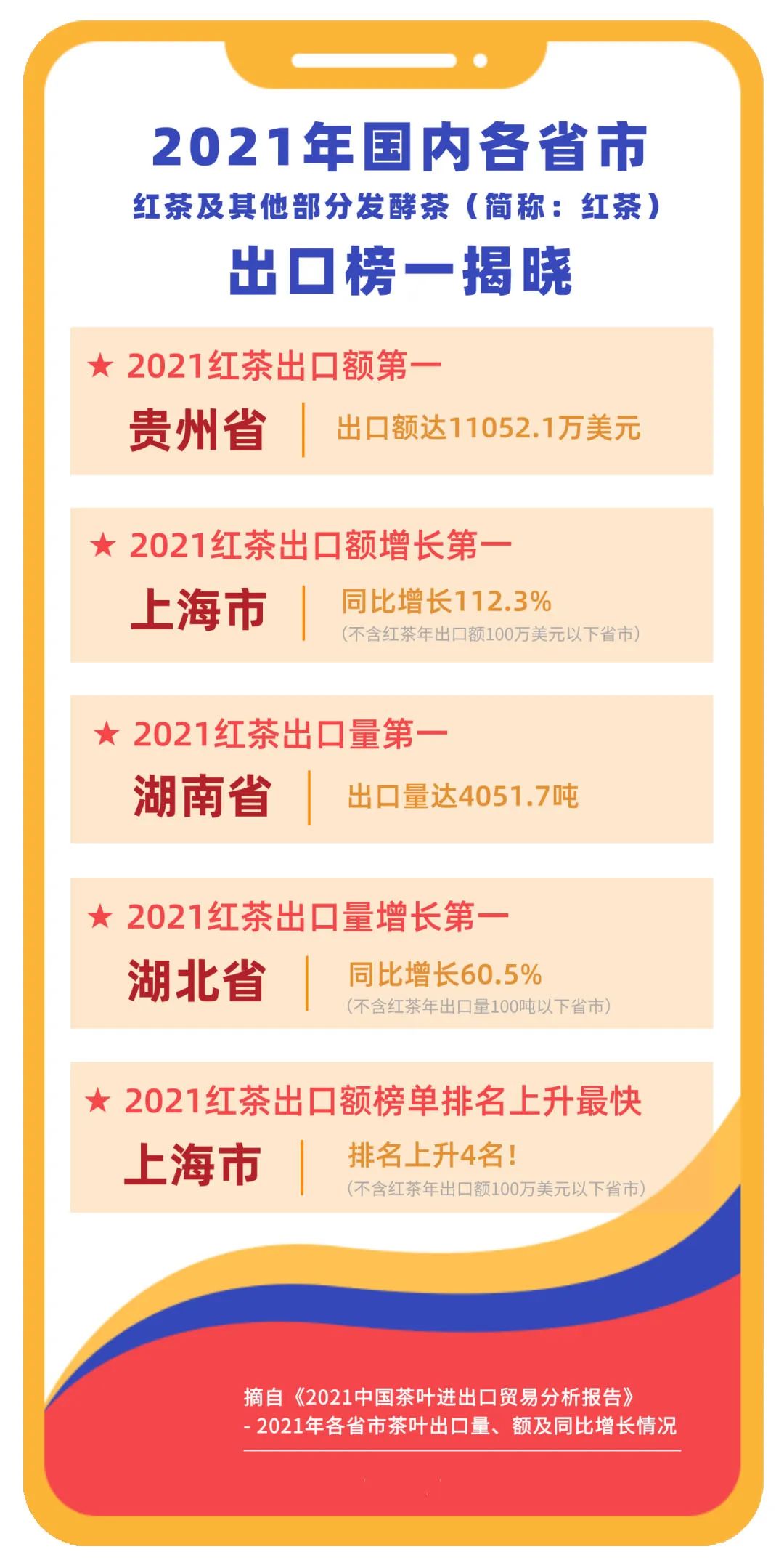 湖北有哪些红茶,湖北最受欢迎红茶