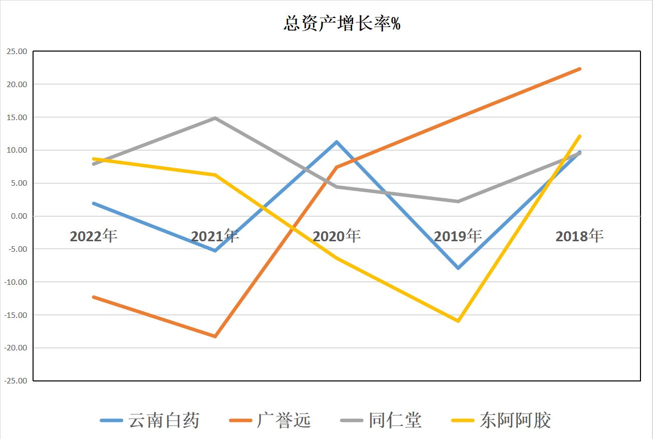 同仁堂广誉远实力,云南白药知名度排名