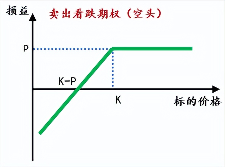如何规避股指期权的风险,股指期权衍生品