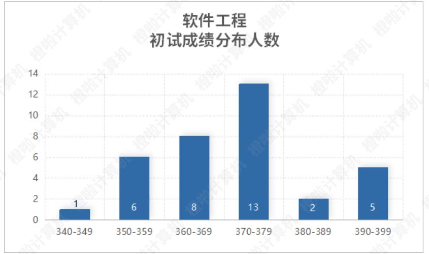 电子科技大学计算机考研录取名单,电子科技大学考研计算机