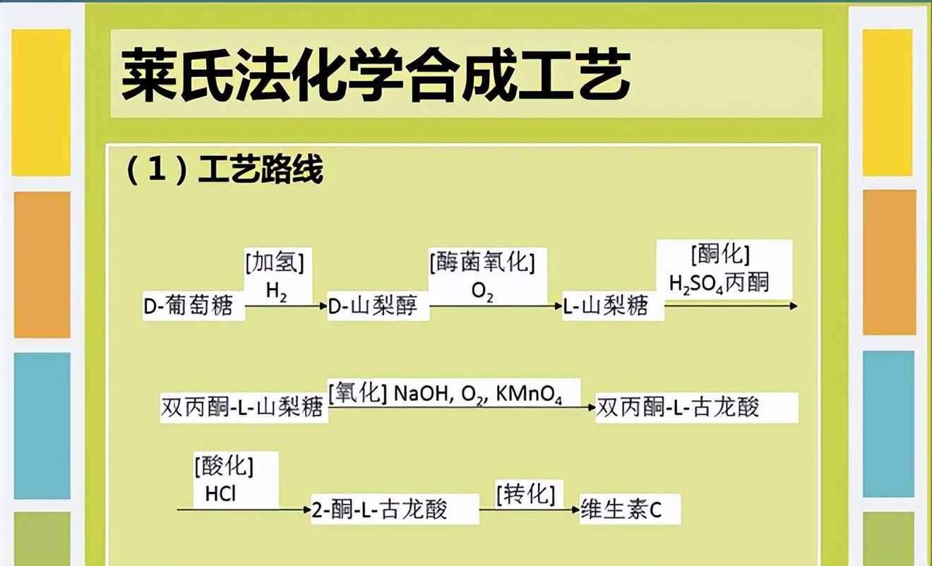 黄桃罐头和维C，重新火起来的国货