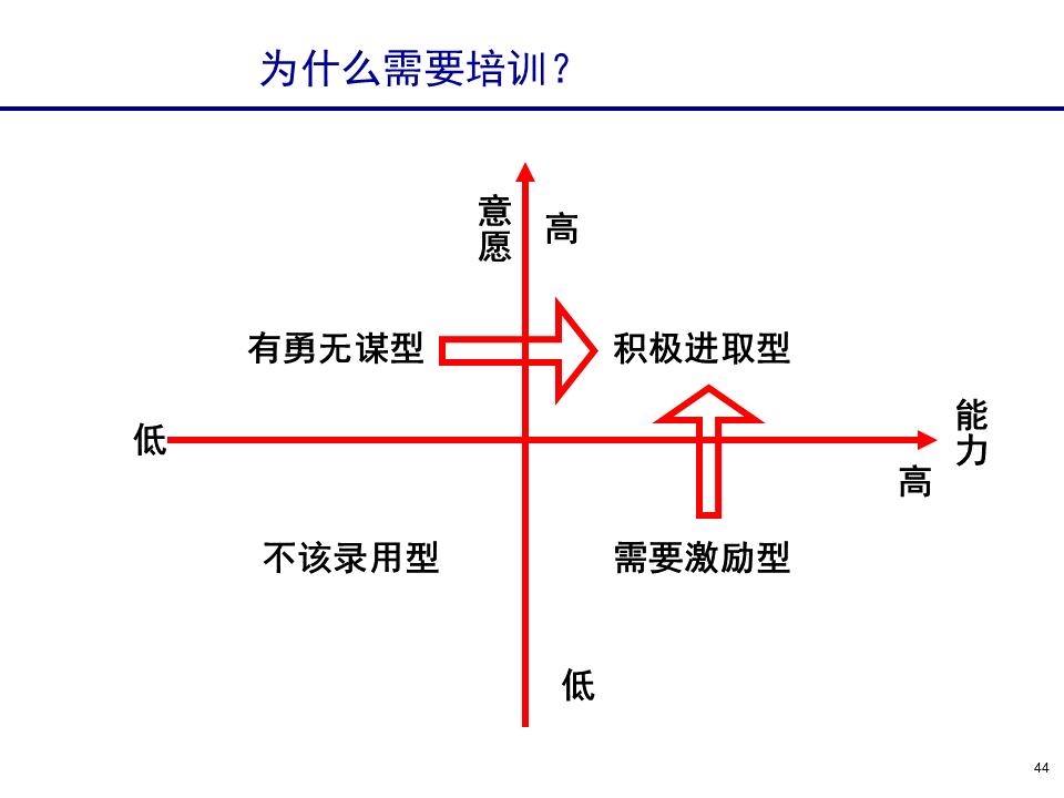 230601-行政人事管理培训