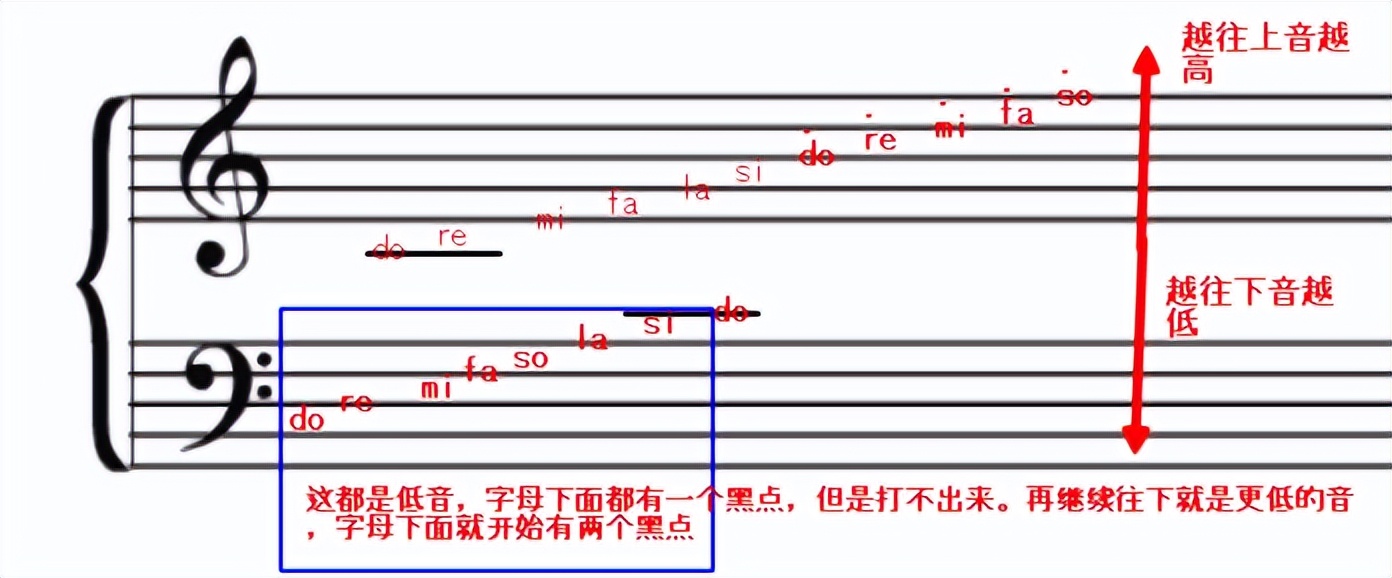 卡农初学版钢琴五线谱,初学钢琴五线谱曲谱