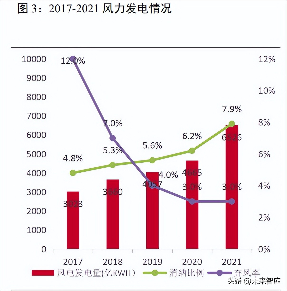 风电发展与展望,海上风电需求有望迎来快速增长