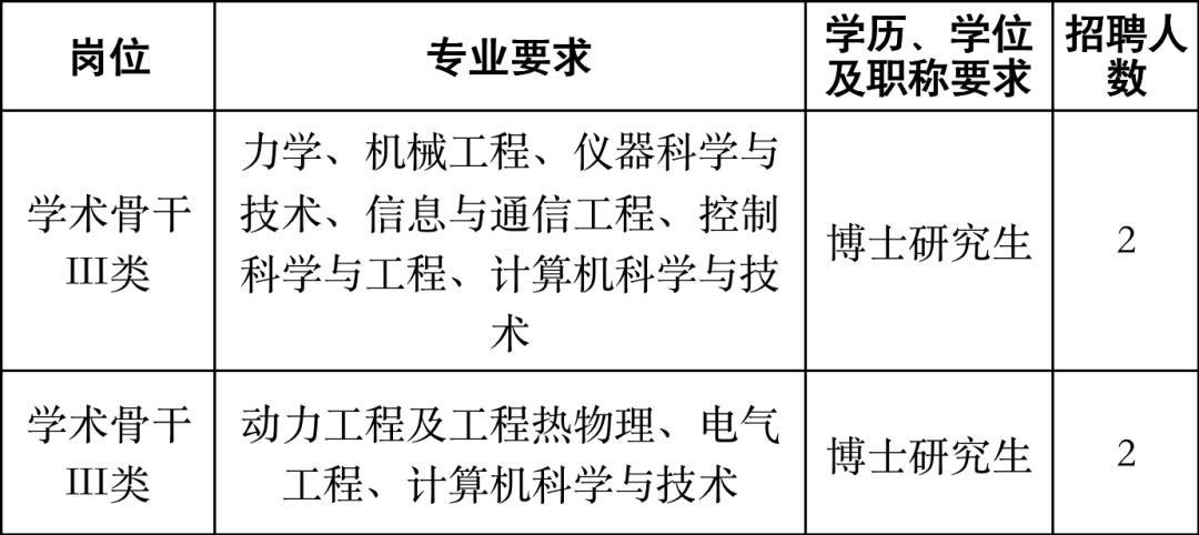 浙江高校引进高层次人才招聘,浙大宁波理工学院高层次人才引进