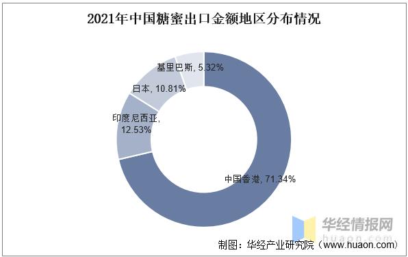 甘蔗糖蜜的发展前景,糖蜜市场运行前景
