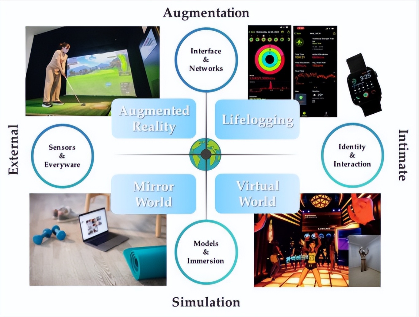 元宇宙与教育的融合,体育教育的种类