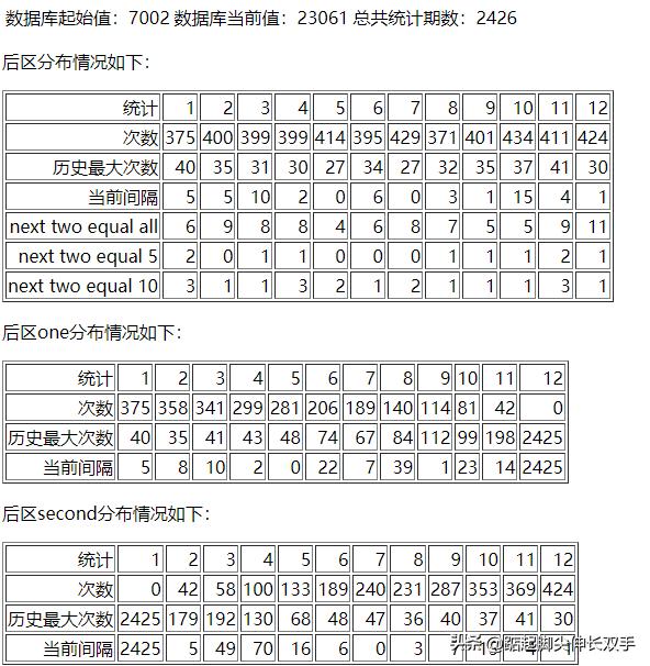 大乐透第24046期开奖结果,大乐透第21046期开奖结果是