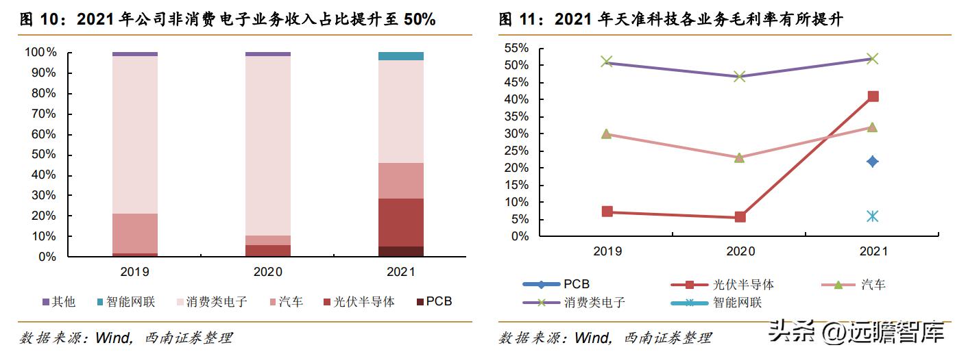 天准科技的设备,天准科技机器人