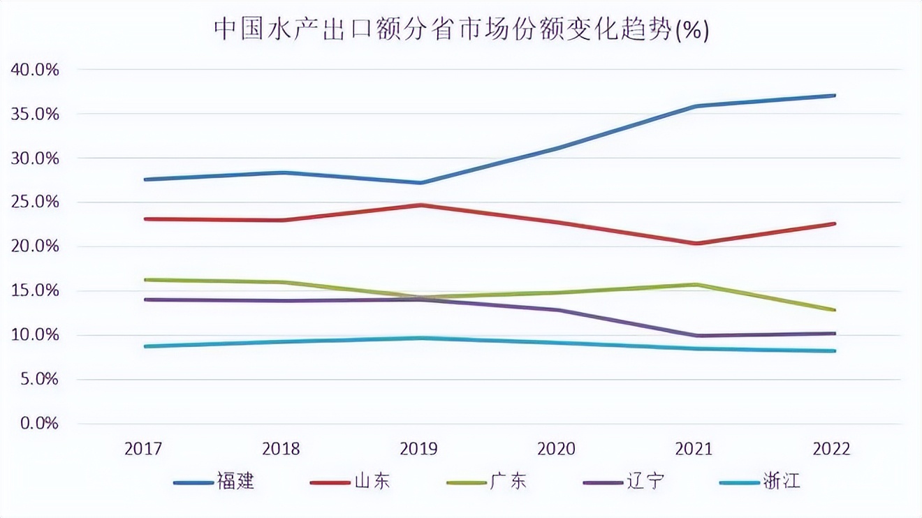 中国水产出口越南,中国水产养殖出口