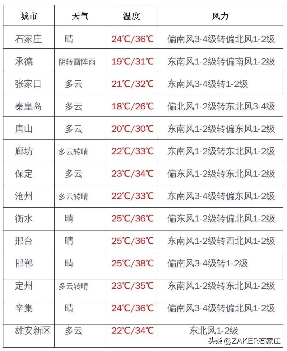 @石家庄小学生“未来领读者·晨读大赛”正式启动;这两家药店!购药享受门诊统筹报销;河北招5400名特岗教师
